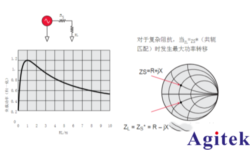 矢量网络分析仪的原理及应用(图9)