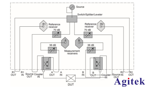 矢量网络分析仪的原理及应用(图10)
