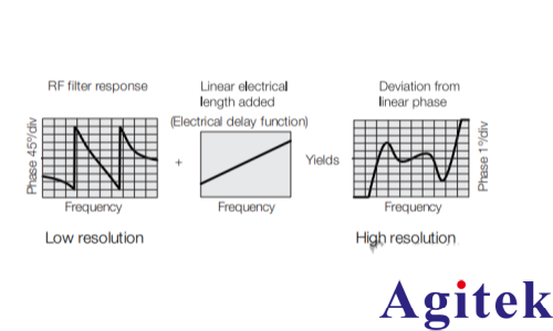 矢量网络分析仪的原理及应用(图12)