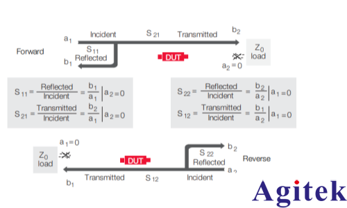 矢量网络分析仪的原理及应用(图16)