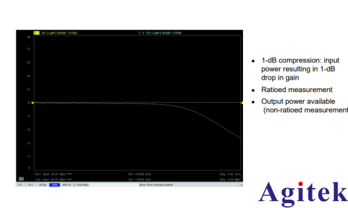 矢量网络分析仪的原理及应用(图17)