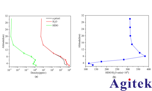 赛恩科仪锁相放大器OE1201在吸收光谱中的应用(图7)