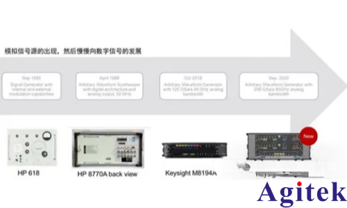 函数信号发生器和任意波形信号发生器区别详解(图3) 函数信号发生器和任意波形信号发生器区别详解(图3)