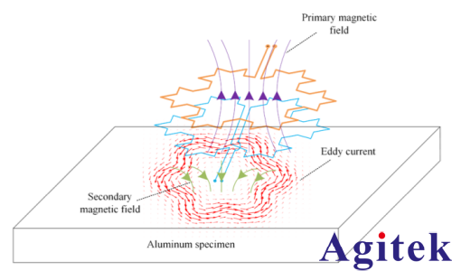 赛恩科仪锁相放大器OE2031在涡流无损检测方面的应用