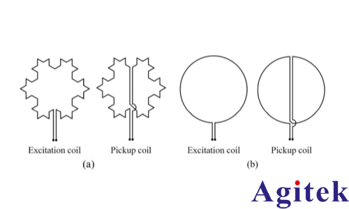 赛恩科仪锁相放大器OE2031在涡流无损检测方面的应用(图1)
