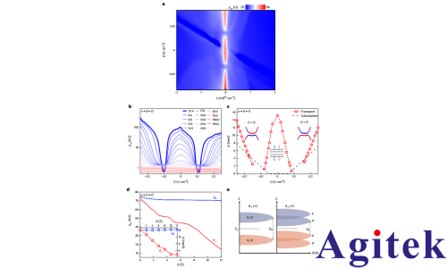 赛恩锁相放大器在观察石墨烯自发对称性破缺的量子输运测量的应用(图3)