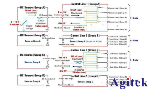 E5092A 让网络分析仪实现多端口测试(图3)