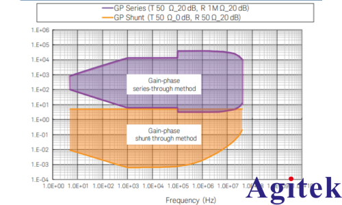 基于矢量网络分析仪的阻抗测试方法及其应用(图2)