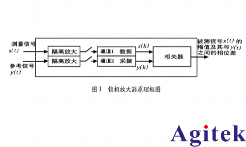 锁相放大器基于微弱信号提取的软件实现与仿真分析(图1)