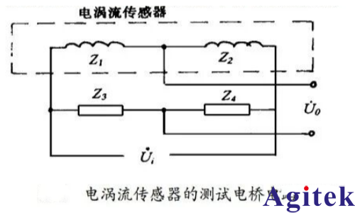 锁相放大器基于微弱信号提取的软件实现与仿真分析(图4)