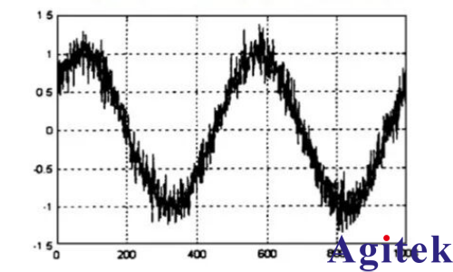 锁相放大器基于微弱信号提取的软件实现与仿真分析(图3)