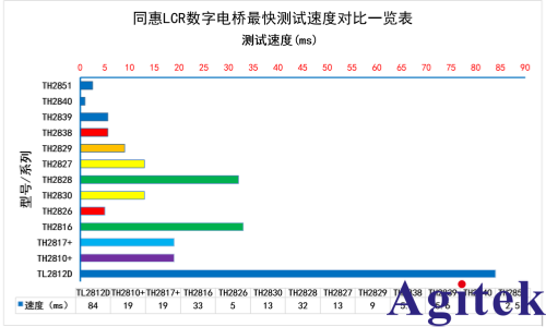 同惠 TH2851-130 精密阻抗分析仪解决方案(图3)