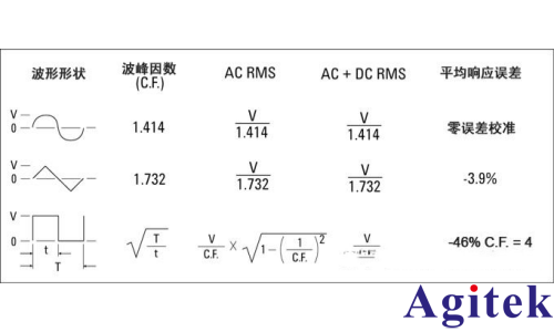 数字万用表测得数据是有效值吗? 数字万用表真有效值是什么意思?(图2)