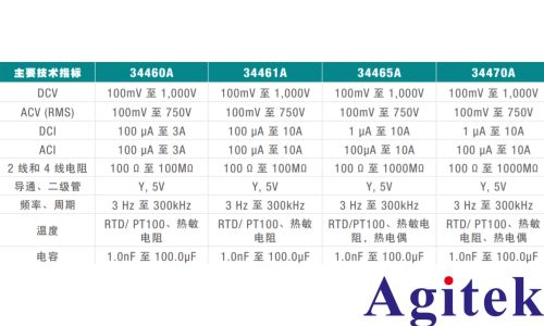 如何选择数字万用表(图4)