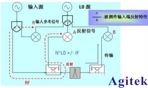 矢量网络分析仪原理(图3)