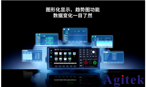 艾德克斯IT-N6700系列高压可编程直流电源(图2) 艾德克斯IT-N6700系列高压可编程直流电源(图2)