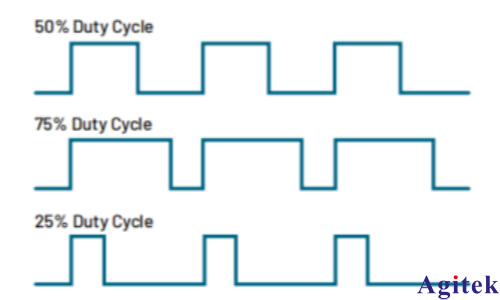 使用Keithley KickStart软件对高亮度LED（HBLED）进行脉冲特性表征   (图2)