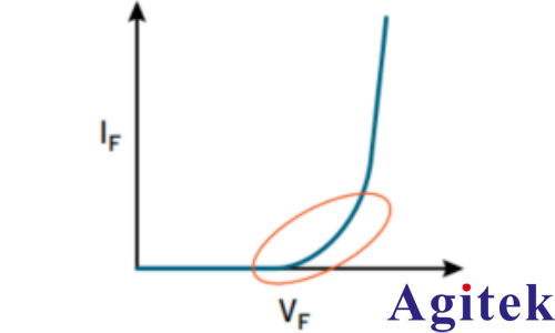 使用Keithley KickStart软件对高亮度LED（HBLED）进行脉冲特性表征   (图3)