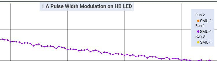 使用Keithley KickStart软件对高亮度LED（HBLED）进行脉冲特性表征   (图16)