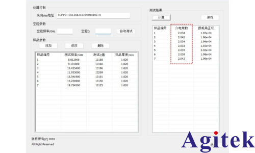 创远T5260A-2KA矢量网络分析仪关于聚四氟乙烯材料测试实例(图4)