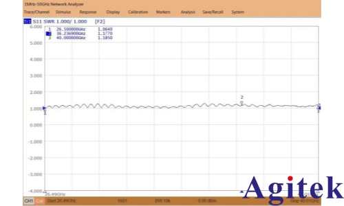 创远T5260A-2U5矢量网络分析仪关于软波导测试的实例分享(图3)