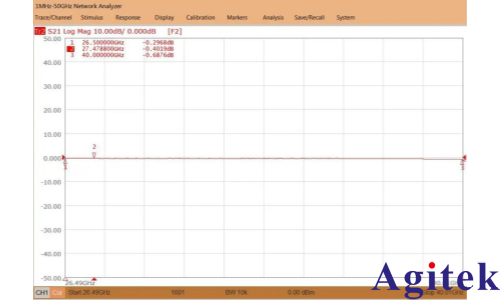 创远T5260A-2U5矢量网络分析仪关于软波导测试的实例分享(图4)