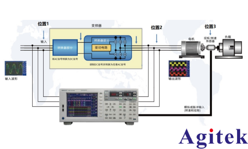青智8962A1六通道功率分析仪变频电机的效率测试(图1) 青智8962A1六通道功率分析仪变频电机的效率测试(图1)