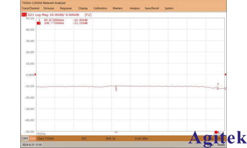 110GHz矢量网络分析仪测试系统针对110G波导耦合器的测试实例分享(图3)