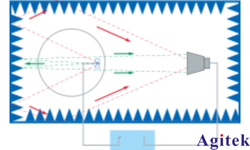 罗德与施瓦茨ZNB矢量网络分析仪使用时域测量功能(图2)