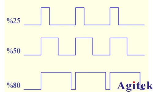 青智相功率计8730C评估PWM调速器控制直流电机的功率变化(图3)