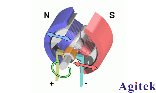 青智相功率计8730C评估PWM调速器控制直流电机的功率变化(图2)