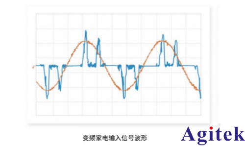 青智产品在家电测试行业的分层应用(图1) 青智产品在家电测试行业的分层应用(图1)