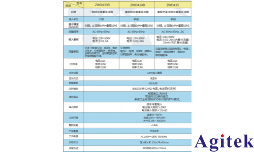 青智产品在家电测试行业的分层应用(图8) 青智产品在家电测试行业的分层应用(图8)