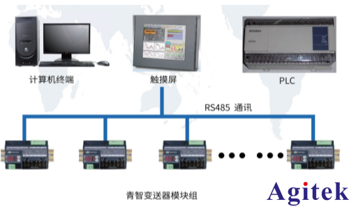 青智产品在家电测试行业的分层应用(图9) 青智产品在家电测试行业的分层应用(图9)