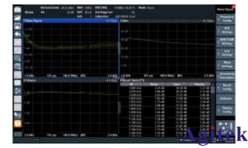 R&S®ZNL矢量网络分析仪结合网络分析和频谱分析进行放大器特性测量(图9)