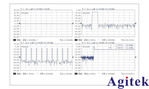 思仪3674矢量网络分析仪,解锁110GHz高频测试全场景(图3) 思仪3674矢量网络分析仪,解锁110GHz高频测试全场景(图3)