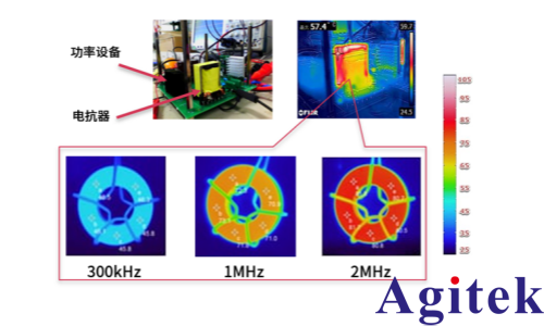 青智功率分析仪电抗器等被动原件低功率因数测量(图1)