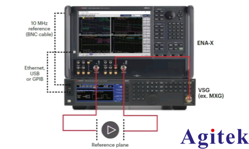 EVM与ACPR:功率放大器线性度的双维度衡量(图1) EVM与ACPR:功率放大器线性度的双维度衡量(图1)