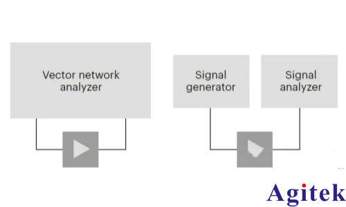 EVM与ACPR:功率放大器线性度的双维度衡量(图2) EVM与ACPR:功率放大器线性度的双维度衡量(图2)