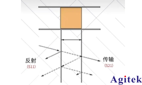 矢量网络分析仪T5260A-2KA关于同轴传输反射法材料测试实例分享(图4)