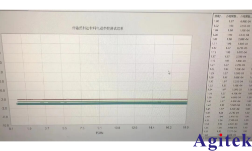 矢量网络分析仪T5260A-2KA关于同轴传输反射法材料测试实例分享(图7)