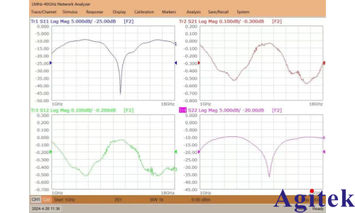 矢量网络分析仪T5260A-2KA关于同轴传输反射法材料测试实例分享(图5)