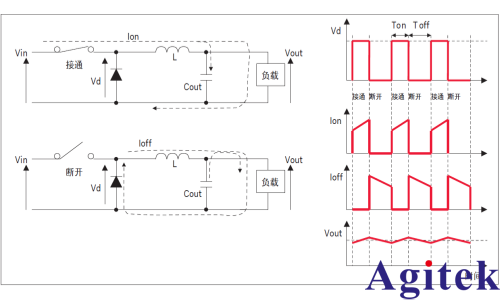 用网络分析仪测量DC-DC转换器的反馈环路特征(图1)