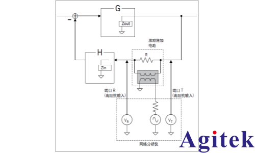 用网络分析仪测量DC-DC转换器的反馈环路特征(图4)