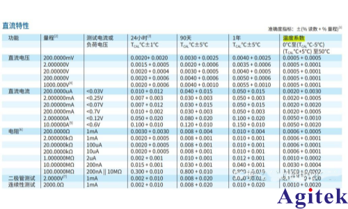 数字万用表的重要参数详解(图3) 数字万用表的重要参数详解(图3)