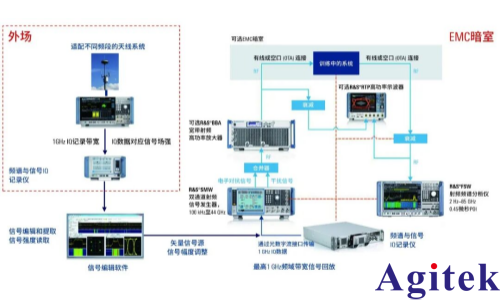 罗德与施瓦茨低空经济全场景测试测量解决方案简介(图2) 罗德与施瓦茨低空经济全场景测试测量解决方案简介(图2)