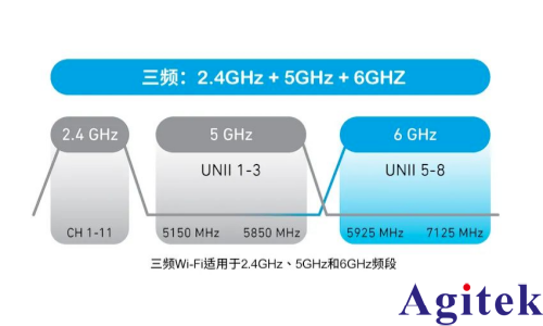 罗德与施瓦茨的5G无线通信测试仪 CMX500为AFC合规保驾护航(图1) 罗德与施瓦茨的5G无线通信测试仪 CMX500为AFC合规保驾护航(图1)