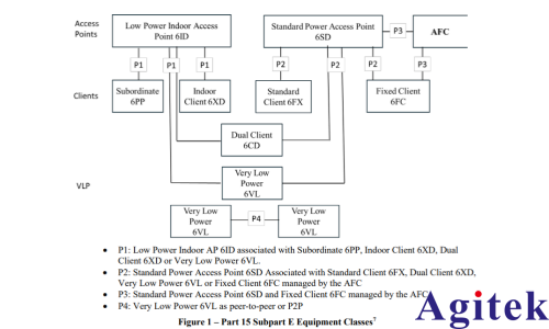 罗德与施瓦茨的5G无线通信测试仪 CMX500为AFC合规保驾护航(图2) 罗德与施瓦茨的5G无线通信测试仪 CMX500为AFC合规保驾护航(图2)