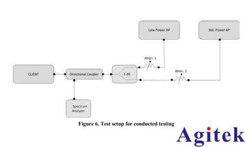 罗德与施瓦茨的5G无线通信测试仪 CMX500为AFC合规保驾护航(图3) 罗德与施瓦茨的5G无线通信测试仪 CMX500为AFC合规保驾护航(图3)