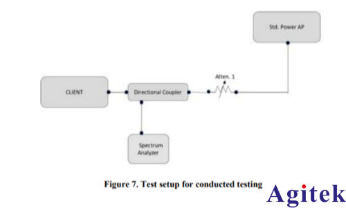 罗德与施瓦茨的5G无线通信测试仪 CMX500为AFC合规保驾护航(图6) 罗德与施瓦茨的5G无线通信测试仪 CMX500为AFC合规保驾护航(图6)